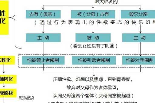 伊底帕斯情结是什么意思(伊底帕斯情结到底是什么)