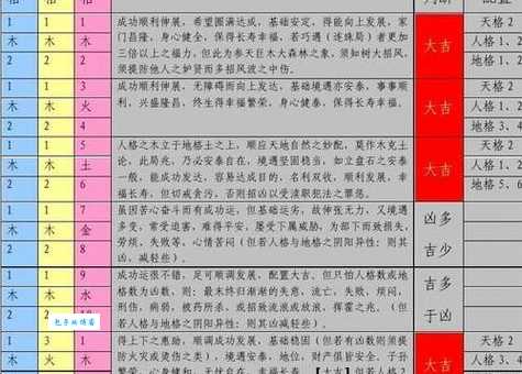 陈叶生名字打分及五行吉凶