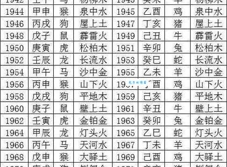 陈叶生名字打分及五行吉凶