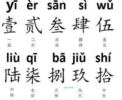 城市的拼音怎么写？这篇文章告诉你正确读法！