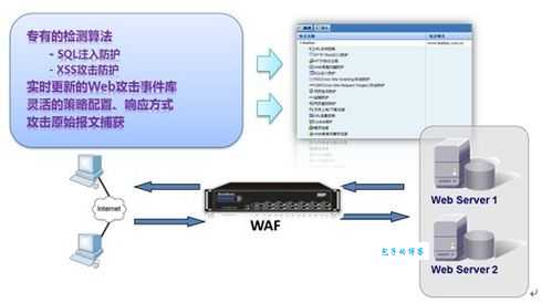 不懂WAF？别担心！Web应用防火墙轻松入门指南